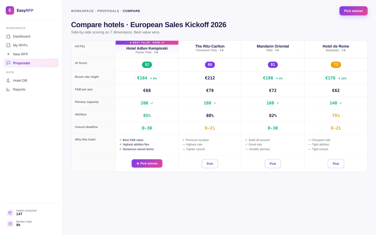 Easy RFP Compare. side-by-side hotel proposal comparison