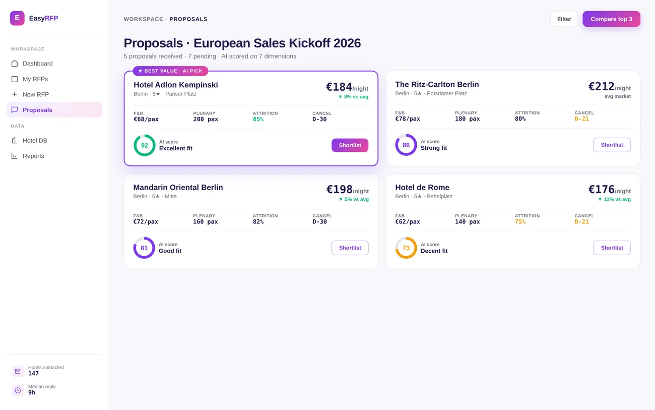 Easy RFP Proposals. match scores each hotel proposal on value and fit