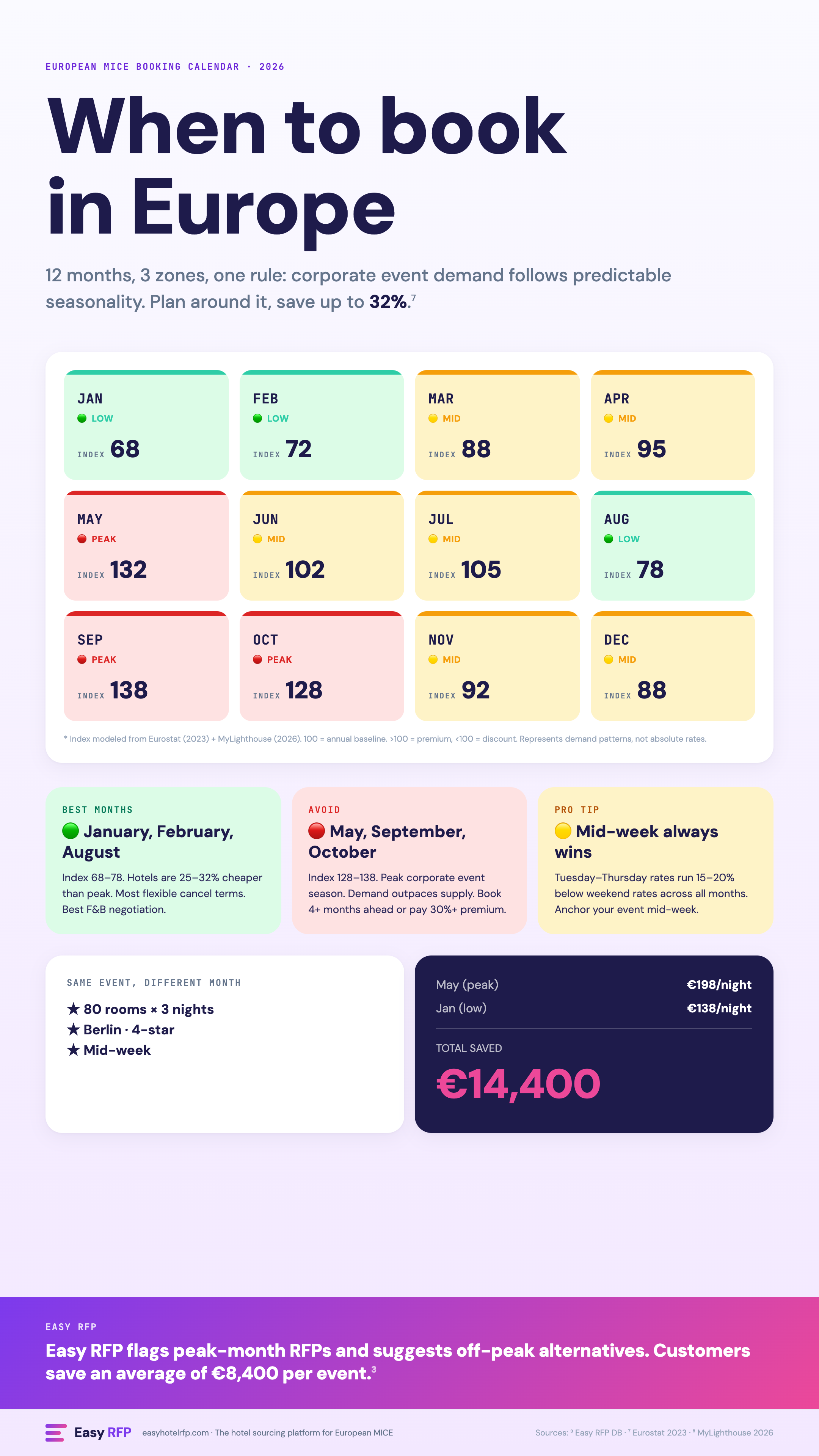 When to Book Hotels in Europe